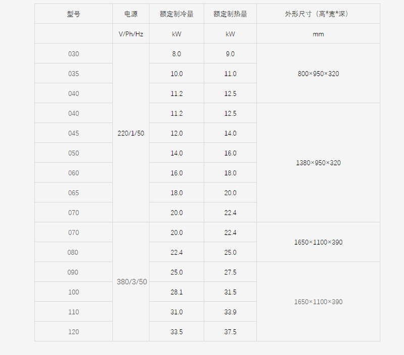 約克多聯(lián)式中央空調(diào)  YES-slim+系列